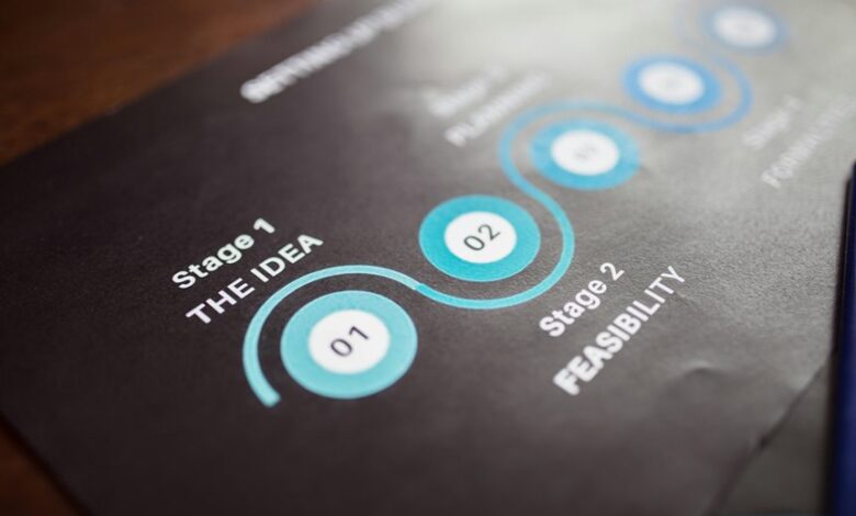project data identification numbers