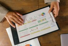 strategic indicators for analysis