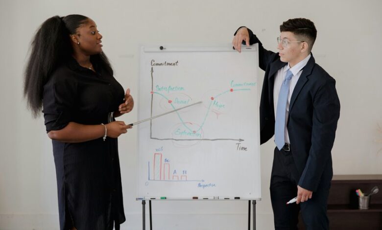 enterprise performance data summary