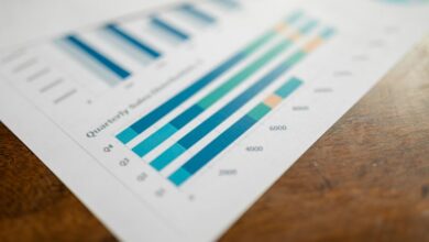 metrics console for numbers