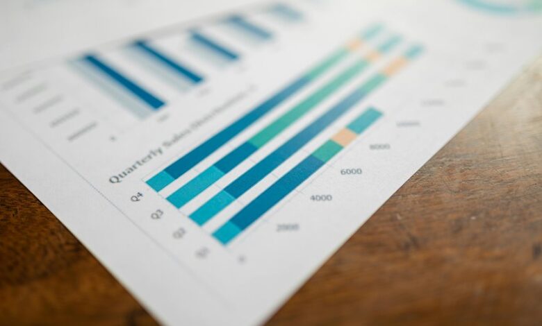 metrics index listing numbers