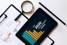 empowered insights in markets