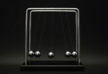 global creative opportunities growth