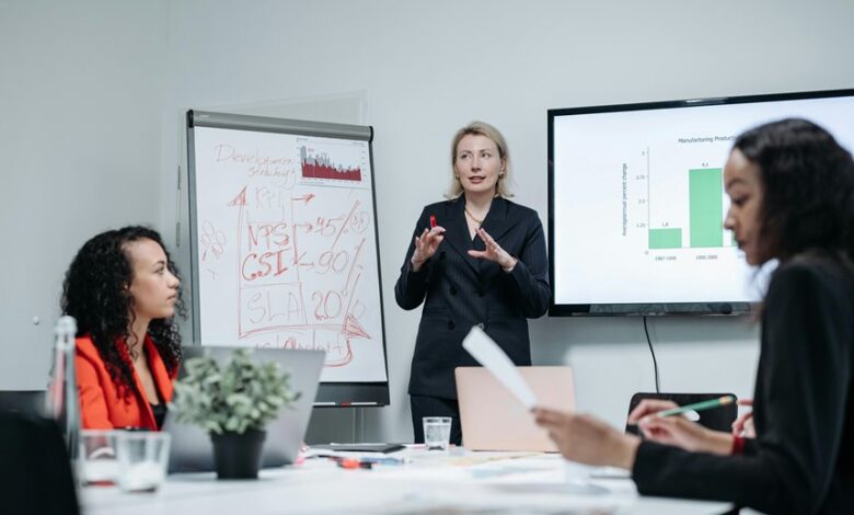 innovative leadership for results