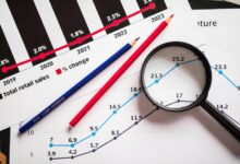 social username identity lookup trends