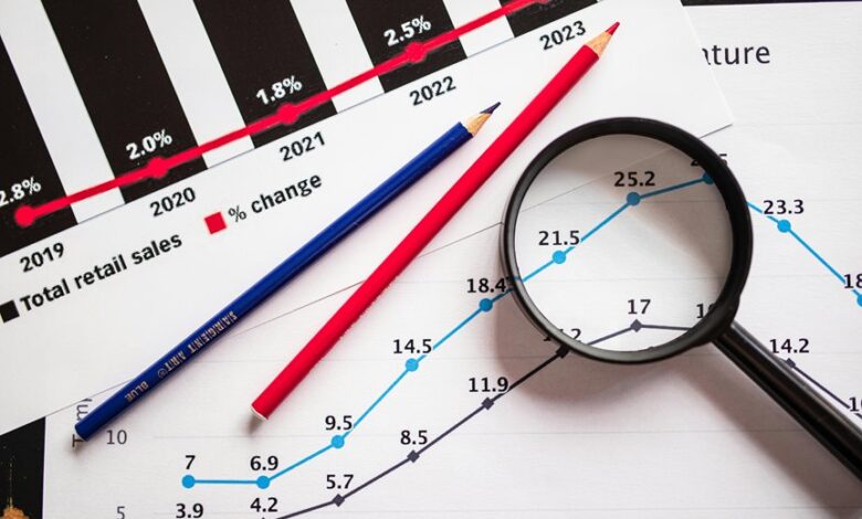 social username identity lookup trends